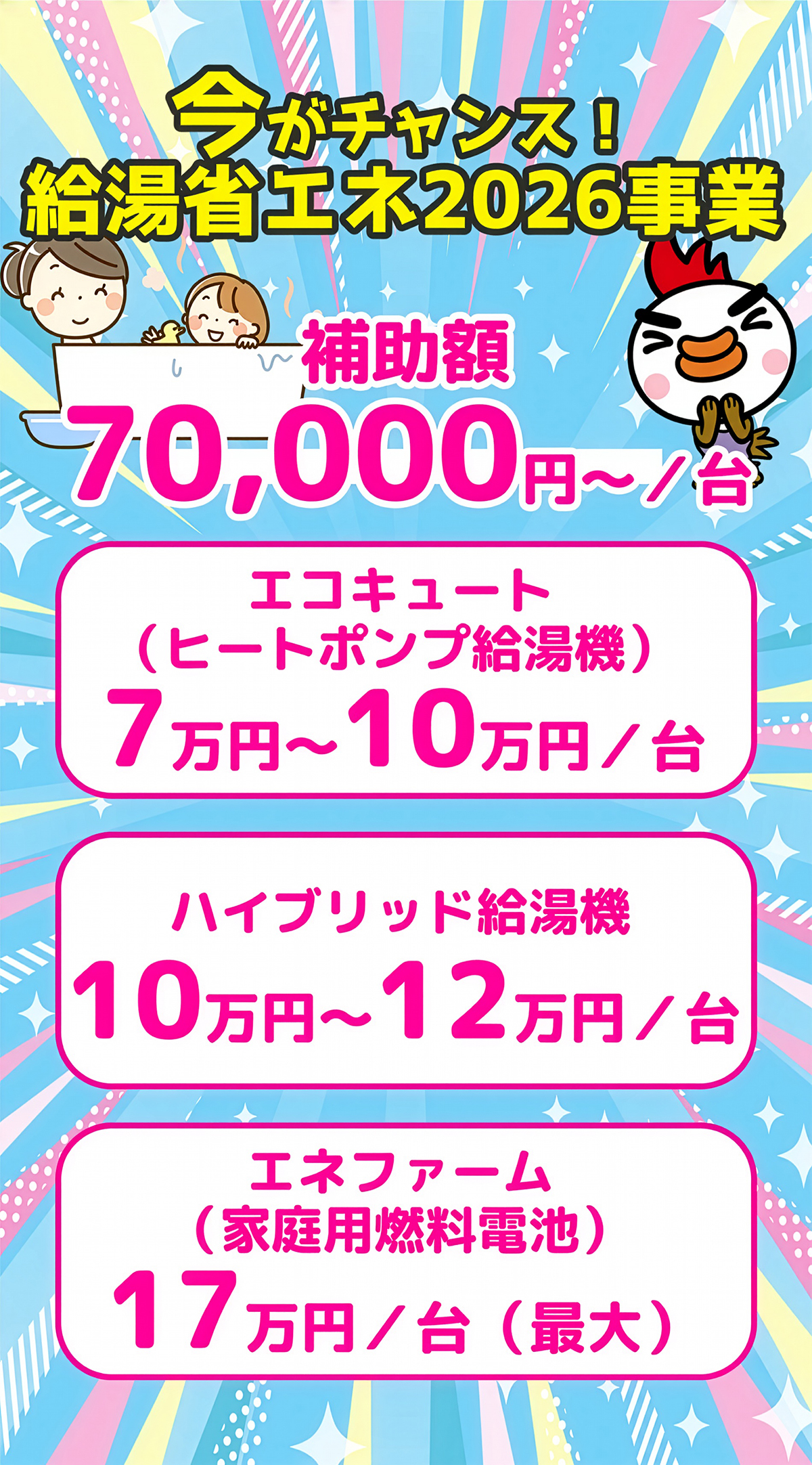 今がチャンス!給湯省エネ2026事業 補助金対象製品 補助額70000円~エコキュート(ヒートポンプ給湯器)7万円~10万円ハイブリッド給湯機10万円~12万円 エネファーム(家庭用燃料電池)17万円